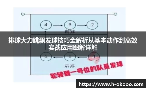 排球大力跳飘发球技巧全解析从基本动作到高效实战应用图解详解